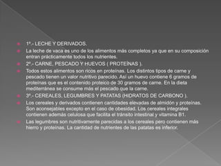 











1º.- LECHE Y DERIVADOS.
La leche de vaca es uno de los alimentos más completos ya que en su composición
entran prácticamente todos los nutrientes.
2º.- CARNE, PESCADO Y HUEVOS ( PROTEÍNAS ).
Todos estos alimentos son ricos en proteínas. Los distintos tipos de carne y
pescado tienen un valor nutritivo parecido. Así un huevo contiene 6 gramos de
proteínas que es el contenido proteico de 30 gramos de carne. En la dieta
mediterránea se consume más el pescado que la carne.
3º.- CEREALES, LEGUMBRES Y PATATAS (HIDRATOS DE CARBONO ).
Los cereales y derivados contienen cantidades elevadas de almidón y proteínas.
Son aconsejables excepto en el caso de obesidad. Los cereales integrales
contienen además celulosa que facilita el tránsito intestinal y vitamina B1.
Las legumbres son nutritivamente parecidas a los cereales pero contienen más
hierro y proteínas. La cantidad de nutrientes de las patatas es inferior.

 