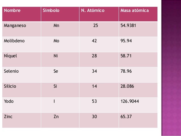 ¿cuales elementos quimicos son importantes para el buen