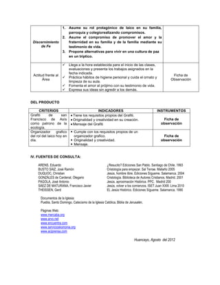 1. Asume su rol protagónico de laico en su familia,
                          parroquia y colegiorealizando compromisos.
                       2. Asume el compromiso de promover el amor y la
 Discernimiento           fraternidad en su familia y de la familia mediante su
     de Fe                testimonio de vida.
                       3. Propone alternativas para vivir en una cultura de paz
                          en un tríptico.

                           Llega a la hora establecida para el inicio de las clases,
                            evaluaciones y presenta los trabajos asignados en la
                            fecha indicada.
 Actitud frente al                                                                                       Ficha de
                           Práctica hábitos de higiene personal y cuida el ornato y
       Área                                                                                             Observación
                            limpieza de su aula.
                           Fomenta el amor al prójimo con su testimonio de vida.
                           Expresa sus ideas sin agredir a los demás.


DEL PRODUCTO

      CRITERIOS                                INDICADORES                                    INSTRUMENTOS
Grafiti      de      san       Tiene los requisitos propios del Grafiti.
Francisco de Asís              Originalidad y creatividad en su creación.                          Ficha de
como patrono de la             Mensaje del Grafiti                                               observación
ecología.
Organizador       grafico     Cumple con los requisitos propios de un
del rol del laico hoy en       organizador grafico.                                                Ficha de
día.                          Originalidad y creatividad.                                       observación
                              Mensaje.


IV. FUENTES DE CONSULTA:

     ARENS, Eduardo                                     ¿Resucito? Ediciones San Pablo. Santiago de Chile. 1993
     BUSTO SÁIZ, José Ramón                             Cristología para empezar. Sal Terrae. Maliaño 2005
     DUQUOC, Christian                                  Jesús, hombre libre. Ediciones Sígueme. Salamanca. 2004
     GONZÁLES de Cardenal, Olegario                     Cristología. Biblioteca de Autores Cristianos. Madrid. 2001
     PAGOLA, José Antonio                               Jesús, aproximación Histórica. PPC. Madrid 200
     SÁEZ DE MATURANA, Francisco Javier                 Jesús, volver a los comienzos. ISET Juan XXIII. Lima 2010
     THEISSEN, Gerd                                     EL Jesús Histórico. Ediciones Sígueme. Salamanca. 1990

       Documentos de la Iglesia:
       Puebla, Santo Domingo, Catecismo de la Iglesia Católica, Biblia de Jerusalén,

       Páginas Web:
       www.mercaba.org
       www.arvo.net
       www.encuentra.com
       www.servicioskoinonia.org
       www.aciprensa.com

                                                                             Huancayo, Agosto del 2012
 