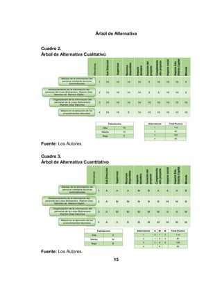 14
Implementar adiestramiento, dar asesoría sobre el uso y
funcionamiento del sistema.
Árbol de Objetivos
Grafica 4. Árbol de Objetivos.
Fuente: Los Autores.
 