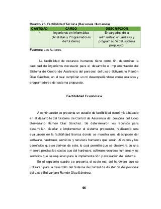 66
Cuadro 23. Factibilidad Técnica (Recursos Humanos)
CANTIDAD CARGO DESCRIPCION
4 Ingenieros en Informática
(Analistas y Programadores
del Sistema)
Encargados de la
administración, análisis y
programación del sistema
propuesto.
Fuentes: Los Autores.
La factibilidad de recursos humanos tiene como fin, determinar la
cantidad de ingenieros necesario para el desarrollo e implementación del
Sistema de Control de Asistencia del personal del Liceo Bolivariano Ramón
Díaz Sánchez, en el cual cumplirán un rol desempeñándose como analistas y
programadores del sistema propuesto.
Factibilidad Económica
A continuación se presenta un estudio de factibilidad económica basado
en el desarrollo del Sistema de Control de Asistencia del personal del Liceo
Bolivariano Ramón Díaz Sánchez. Se determinaron los recursos para
desarrollar, diseñar e implementar el sistema propuesto, realizando una
evaluación en la factibilidad técnica donde se muestra una descripción del
software, hardware, servicios y recursos humanos que serán utilizados y los
beneficios que se derivan de este, lo cual permitió que se observara de una
manera precisa los costos que del hardware, software recursos humanos y los
servicios que se requieren para la implementación y evaluación del sistema.
En el siguiente cuadro se presenta el costo real del hardware que se
utilizaran para la desarrollo del Sistema de Control de Asistencia del personal
del Liceo Bolivariano Ramón Díaz Sánchez.
 