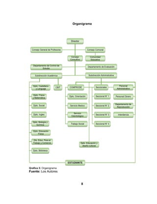 8
Organigrama
Grafica 3: Organigrama
Fuente: Los Autores
 