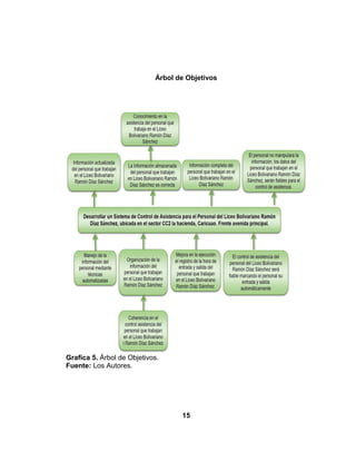 15
Árbol de Objetivos
Grafica 5. Árbol de Objetivos.
Fuente: Los Autores.
 