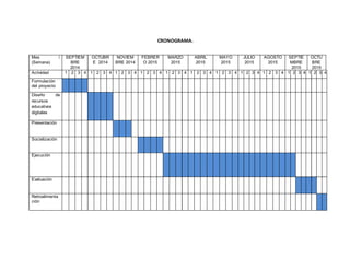CRONOGRAMA. 
Mes / 
(Semana) 
SEPTIEM 
BRE 
2014 
OCTUBR 
E 2014 
NOVIEM 
BRE 2014 
FEBRER 
O 2015 
MARZO 
2015 
ABRIL 
2015 
MAYO 
2015 
JULIO 
2015 
AGOSTO 
2015 
SEPTIE 
MBRE 
2015 
OCTU 
BRE 
2015 
Actividad 1 2 3 4 1 2 3 4 1 2 3 4 1 2 3 4 1 2 3 4 1 2 3 4 1 2 3 4 1 2 3 4 1 2 3 4 1 2 3 4 1 2 3 4 
Formulación 
del proyecto 
Diseño de 
recursos 
educativos 
digitales 
Presentación 
Socialización 
Ejecución 
Evaluación 
Retroalimenta 
ción 
 