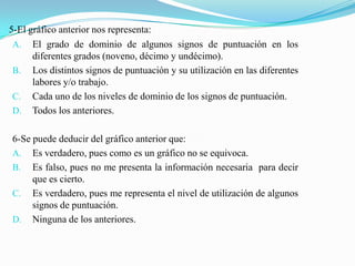5-El gráfico anterior nos representa:
 A. El grado de dominio de algunos signos de puntuación en los
      diferentes grados (noveno, décimo y undécimo).
 B. Los distintos signos de puntuación y su utilización en las diferentes
      labores y/o trabajo.
 C. Cada uno de los niveles de dominio de los signos de puntuación.
 D. Todos los anteriores.


6-Se puede deducir del gráfico anterior que:
A. Es verdadero, pues como es un gráfico no se equivoca.
B. Es falso, pues no me presenta la información necesaria para decir
     que es cierto.
C. Es verdadero, pues me representa el nivel de utilización de algunos
     signos de puntuación.
D. Ninguna de los anteriores.
 