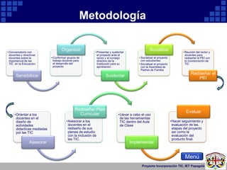 Metodología

• Conversatorio con
                                    Organizar             • Presentar y sustentar
       ...