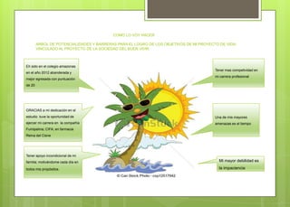 COMO LO VOY HACER
ARBOL DE POTENCIALIDADES Y BARRERAS PARA EL LOGRO DE LOS OBJETIVOS DE MI PROYECTO DE VIDA;
VINCULADO AL PROYECTO DE LA SOCIEDAD DEL BUEN VIVIR
Tener mas competividad en
mi carrera profesional
Una de mis mayores
amenazas es el tiempo
Mi mayor debilidad es
la impaciencia
Eh sido en el colegio amazonas
en el año 2012 abanderada y
mejor egresada con puntuación
de 20
GRACIAS a mi dedicación en el
estudio tuve la oportunidad de
ejercer mi carrera en la compañía
Fumipalma; CIFA; en farmacia
Reina del Cisne
Tener apoyo incondicional de mi
familia; motivándome cada día en
todos mis propósitos.
 