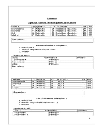 C: Docencia

                   Asignaturas de dictado simultaneo para más de una carrera

CARRERAS                Cód   Dpto/Areas          Cód   ASIGNATURAS                         Cód      Plan
Electromecánica          01   Matemática           01   Probabilidad y Estadística          219      1999
Electrónica              04   Matemática           01   Probabilidad y Estadística          219      1999
Civil                    08   Matemática           01   Probabilidad y Estadística          219      1999
Industrial               09   Matemática           01   Probabilidad y Estadística          219      1999

Observaciones :


                              Función del docente en la asignatura:
         1. - Responsable: X
         2. – Miembro integrante del equipo de cátedra:
         3. - Invitado:

  Régimen de dictado:
Anual: X                               Cuatrimestral: X                              Trimestral:
1º cuatrimestre: X                           1º trimestre:
2º cuatrimestre:                             2º trimestre:
Ambos:                                       3º trimestre:
Observaciones:




CARRERAS                Cód   Dpto/Areas          Cód      ASIGNATURAS                      Cód     Plan
Electromecánica         01    Matemática          01       Cálculo 1                        112     1999
Electrónica             04    Matemática          01       Cálculo 1                        112     1999
Civil                   08    Matemática          01       Cálculo 1                        112     1999
Industrial              09    Matemática          01       Cálculo 1                        112     1999

  Observaciones:


                              Función del docente en la asignatura:
         1. - Responsable:
         2. – Miembro integrante del equipo de cátedra: X
         3. - Invitado:

  Régimen de dictado:
  Anual: X                                 Cuatrimestral:                             Trimestral:
  1º cuatrimestre:                             1º trimestre:
  2º cuatrimestre: X                           2º trimestre:

                                                                                                      6
 