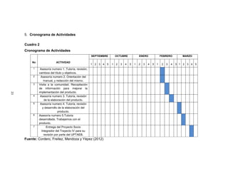 5. Cronograma de Actividades

     Cuadro 2
     Cronograma de Actividades
                                                       SEPTIEMBRE              OCTUBRE             ENERO               FEBRERO            MARZO

         No                ACTIVIDAD
                                                       1   2   3   4   5   1   2   3   4   5   1   2   3   4   5   1    2   3   4   5 1   2   3   4   5
          1    Asesoría numero 1. Tutoría, revisión,
              cambios del título y objetivos.
          2    Asesoría numero 2. Orientación del
                  manual, y redacción del mismo.
          3   Visita a la comunidad. Recopilación
              de información para mejorar la
              implementación del producto.
21




          4    Asesoría numero 3. Tutoría, revisión
                  de la elaboración del producto.
          5    Asesoría numero 4. Tutoría, revisión
                 y desarrollo de la elaboración del
                             producto.
          6   Asesoría numero 5.Tutoria
              desarrollada. Trabajamos con el
              producto.
          7         Entrega del Proyecto Socio
                Integrador del Trayecto IV para su
                  revisión por parte del UPTAEB.
     Fuente: Cordero, Freitez, Mendoza y Yépez (2012)
 