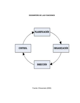 DESEMPEÑO DE LAS FUNCIONES




   Fuente: Chiavenato (2006)
 