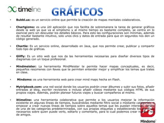 •   Bubbl.us: es un servicio online que permite la creación de mapas mentales colaborativos.

•   Chartgizmo: es una útil aplicación que nos facilita de sobremanera la tarea de generar gráficos
    desde la web ya que va al simplismo y al mismo tiempo es bastante completo, se centra en lo
    esencial pero sin descuidar los detalles básicos. Para esto las configuraciones son mínimas, además
    de resultar bastante intuitivo, solo unos clics y datos de entrada para que en segundos nos den un
    código generado.

•   Chartle: Es un servicio online, desarrollado en Java, que nos permite crear, publicar y compartir
    todo tipo de gráficas.

•   Gliffy: Es un sitio web que nos da las herramientas necesarias para diseñar diversos tipos de
    diagramas con un toque profesional.

•   Mindmeister: La herramienta MindMeister te permite hacer mapas conceptuales, es decir,
    pequeños resúmenes con llaves que te permiten entender mejor y simplificar los temas que trates
    en clase.

•   Mindomo: es una herramienta web para crear mind maps hecha en Flash.

•   Mytripbook.com: una red social donde los usuarios podrán crear álbumes y subir sus fotos, añadir
    entradas al blog, escribir revisiones o incluso añadir vídeos mediante sus códigos HTML de sus
    propios viajes. Además, podrán planear futuros viajes y buscar compañeros al mismo.

•   Xtimeline: una herramienta colaborativa que permite a los usuarios mejorar la información
    existente en algunas líneas de tiempos, buscándolas mediante filtro social o mediante categorías, o
    empezar a crear nuevas líneas de tiempos sobre aquellos temas que les puedan interesar, dentro
    de una de las categorías predeterminadas, con sus propias etiquetas y estableciendo los permisos
    necesarios sobre quien puede verlo, editarlo y comentarlo, para lo cual podemos crear nuestra red
    de amigos.
 