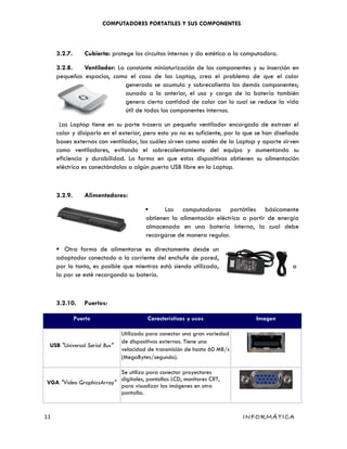 COMPUTADORES PORTATILES Y SUS COMPONENTES
3.2.7. Cubierta: protege los circuitos internos y da estética a la computadora.
3.2.8. Ventilador: La constante miniaturización de los componentes y su inserción en
pequeños espacios, como el caso de las Laptop, crea el problema de que el calor
generado se acumula y sobrecalienta los demás componentes;
aunado a lo anterior, el uso y carga de la batería también
genera cierta cantidad de calor con lo cual se reduce la vida
útil de todos los componentes internos.
Las Laptop tiene en su parte trasera un pequeño ventilador encargado de extraer el
calor y disiparlo en el exterior, pero esto ya no es suficiente, por lo que se han diseñado
bases externas con ventilador, las cuáles sirven como sostén de la Laptop y aparte sirven
como ventiladores, evitando el sobrecalentamiento del equipo y aumentando su
eficiencia y durabilidad. La forma en que estos dispositivos obtienen su alimentación
eléctrica es conectándolos a algún puerto USB libre en la Laptop.
3.2.9. Alimentadores:
 Las computadoras portátiles básicamente
obtienen la alimentación eléctrica a partir de energía
almacenada en una batería interna, la cual debe
recargarse de manera regular.
 Otra forma de alimentarse es directamente desde un
adaptador conectado a la corriente del enchufe de pared,
por lo tanto, es posible que mientras está siendo utilizada, a
la par se esté recargando su batería.
3.2.10. Puertos:
Puerto Características y usos Imagen
USB "Universal Serial Bus"
Utilizado para conectar una gran variedad
de dispositivos externos. Tiene una
velocidad de transmisión de hasta 60 MB/s
(MegaBytes/segundo).
VGA "Video GraphicsArray"
Se utiliza para conectar proyectores
digitales, pantallas LCD, monitores CRT,
para visualizar las imágenes en otra
pantalla.
11 INFORMÁTICA
 