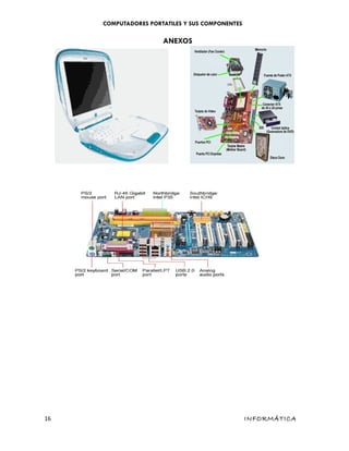 COMPUTADORES PORTATILES Y SUS COMPONENTES
ANEXOS
16 INFORMÁTICA
 