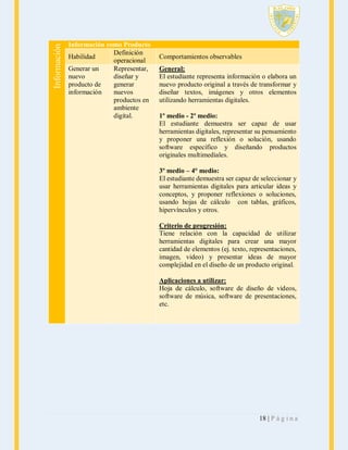 Información

Información como Producto
Definición
Habilidad
operacional
Generar un
Representar,
nuevo
diseñar y
producto de
generar
información
nuevos
productos en
ambiente
digital.

Comportamientos observables
General:
El estudiante representa información o elabora un
nuevo producto original a través de transformar y
diseñar textos, imágenes y otros elementos
utilizando herramientas digitales.
1º medio - 2º medio:
El estudiante demuestra ser capaz de usar
herramientas digitales, representar su pensamiento
y proponer una reflexión o solución, usando
software específico y diseñando productos
originales multimediales.
3º medio – 4° medio:
El estudiante demuestra ser capaz de seleccionar y
usar herramientas digitales para articular ideas y
conceptos, y proponer reflexiones o soluciones,
usando hojas de cálculo con tablas, gráficos,
hipervínculos y otros.
Criterio de progresión:
Tiene relación con la capacidad de utilizar
herramientas digitales para crear una mayor
cantidad de elementos (ej. texto, representaciones,
imagen, video) y presentar ideas de mayor
complejidad en el diseño de un producto original.
Aplicaciones a utilizar:
Hoja de cálculo, software de diseño de videos,
software de música, software de presentaciones,
etc.

18 | P á g i n a

 