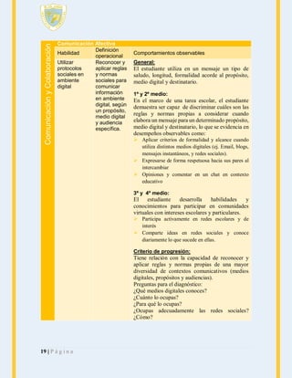 Comunicación y Colaboración

Comunicación Afectiva
Definición
Habilidad
operacional
Utilizar
Reconocer y
protocolos
aplicar reglas
sociales en
y normas
ambiente
sociales para
digital
comunicar
información
en ambiente
digital, según
un propósito,
medio digital
y audiencia
específica.

Comportamientos observables
General:

El estudiante utiliza en un mensaje un tipo de
saludo, longitud, formalidad acorde al propósito,
medio digital y destinatario.
1º y 2º medio:

En el marco de una tarea escolar, el estudiante
demuestra ser capaz de discriminar cuáles son las
reglas y normas propias a considerar cuando
elabora un mensaje para un determinado propósito,
medio digital y destinatario, lo que se evidencia en
desempeños observables como:
 Aplicar criterios de formalidad y alcance cuando
utiliza distintos medios digitales (ej. Email, blogs,
mensajes instantáneos, y redes sociales).
 Expresarse de forma respetuosa hacia sus pares al
intercambiar
 Opiniones y comentar en un chat en contexto
educativo
3º y 4º medio:

El
estudiante
desarrolla
habilidades
y
conocimientos para participar en comunidades
virtuales con intereses escolares y particulares.
 Participa activamente en redes escolares y de
interés
 Comparte ideas en redes sociales y conoce
diariamente lo que sucede en ellas.
Criterio de progresión:

Tiene relación con la capacidad de reconocer y
aplicar reglas y normas propias de una mayor
diversidad de contextos comunicativos (medios
digitales, propósitos y audiencias).
Preguntas para el diagnóstico:
¿Qué medios digitales conoces?
¿Cuánto lo ocupas?
¿Para qué lo ocupas?
¿Ocupas adecuadamente las redes sociales?
¿Cómo?

19 | P á g i n a

 