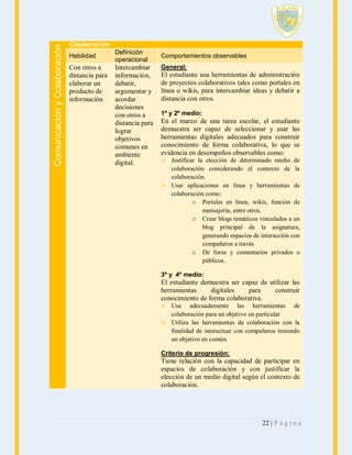 Comunicación y Colaboración

Colaboración
Habilidad

Con otros a
distancia para
elaborar un
producto de
información

Definición
operacional

Intercambiar
información,
debatir,
argumentar y
acordar
decisiones
con otros a
distancia para
lograr
objetivos
comunes en
ambiente
digital.

Comportamientos observables
General:

El estudiante usa herramientas de administración
de proyectos colaborativos tales como portales en
línea o wikis, para intercambiar ideas y debatir a
distancia con otros.
1º y 2º medio:

En el marco de una tarea escolar, el estudiante
demuestra ser capaz de seleccionar y usar las
herramientas digitales adecuados para construir
conocimiento de forma colaborativa, lo que se
evidencia en desempeños observables como:
 Justificar la elección de determinado medio de
colaboración considerando el contexto de la
colaboración.
 Usar aplicaciones en línea y herramientas de
colaboración como:
o Portales en línea, wikis, función de
mensajería, entre otros.
o Crear blogs temáticos vinculados a un
blog principal de la asignatura,
generando espacios de interacción con
compañeros a través
o De foros y comentarios privados o
públicos.
3º y 4º medio:

El estudiante demuestra ser capaz de utilizar las
herramientas
digitales
para
construir
conocimiento de forma colaborativa.
 Usa adecuadamente las herramientas de
colaboración para un objetivo en particular
 Utiliza las herramientas de colaboración con la
finalidad de interactuar con compañeros teniendo
un objetivo en común.
Criterio de progresión:

Tiene relación con la capacidad de participar en
espacios de colaboración y con justificar la
elección de un medio digital según el contexto de
colaboración.

22 | P á g i n a

 