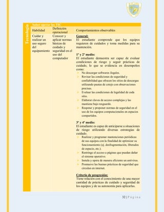 Tecnología

Saber operar las TIC
Definición
Habilidad
operacional
Cuidar y
Conocer y
realizar un
aplicar normas
uso seguro
básicas de
del
cuidado y
equipamiento seguridad en el
uso del
computador

Comportamientos observables
General:
El estudiante comprende que los equipos
requieren de cuidados y toma medidas para su
mantención.
1º y 2º medio:
El estudiante demuestra ser capaz de evaluar
condiciones de riesgo y seguir prácticas de
cuidado, lo que se evidencia en desempeños
como:
 No descargar softwares ilegales.
 Revisar las condiciones de seguridad y
confiabilidad que ofrecen los sitios de descargas
utilizando pautas de cotejo con observaciones
precisas.
 Evaluar las condiciones de legalidad de cada
sitio.
 Elaborar claves de acceso complejas y las
mantiene bajo resguardo.
 Respetar y proponer normas de seguridad en el
uso de los equipos computacionales en espacios
compartidos.

3º y 4º medio:
El estudiante es capaz de anticiparse a situaciones
de riesgo utilizando diversas estrategias de
cuidado.
 Realizar y programar mantenciones periódicas
de sus equipos con la finalidad de optimizar su
funcionamiento (ej. desfragmentación, liberados
de espacio, etc.).
 Restringe el acceso a páginas que puedan dañar
el sistema operativo.
 Instala y opera de manera eficiente un antivirus.
 Promueve las buenas prácticas de seguridad que
circulan en internet.

Criterio de progresión:
Tiene relación con el conocimiento de una mayor
cantidad de prácticas de cuidado y seguridad de
los equipos y de su autonomía para aplicarlas.

32 | P á g i n a

 