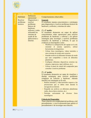 Tecnología

Saber operar las TIC
Definición
Habilidad
operacional
Resolver
Diagnosticar y
problemas
resolver
técnicos
problemas
básicos de
hardware,
software y redes
utilizando los
sistemas de
ayuda de las
aplicaciones e
Internet.

Comportamientos observables
General:
El estudiante maneja conocimientos o estrategias
para diagnosticar y resolver problemas técnicos de
hardware y software y sistemas de redes.
1º y 2º medio:
El estudiante demuestra ser capaz de aplicar
conocimientos sobre operaciones para resolver
problemas de hardware y software y de aplicar
estrategias para investigar y resolver problemas
rutinarios de hardware y software, lo que se
evidencia en desempeños como:
 Modificar la configuración del equipo en la red,
reinstalar el sistema operativo, utilizar
herramientas de diagnóstico.
 Utilizar foros tecnológicos, videos tutoriales u
otros sistemas de ayuda entre usuarios.
 Guardar archivos en diferentes formatos de modo
que sean compatibles a través de diferentes
plataformas.
 Configurar diferentes dispositivos externos (ej.
cámaras, impresoras, ipad, teléfonos, etc.)
 Utilizar el panel de control del computador para
consultar o resolver problemas

3º y 4º medio:
El estudiante demuestra ser capaz de visualizar y
diseñar estrategias para resolver problemas
complejos de software y hardware. Además
masifica sus estrategias en la web.
 Realiza tutoriales y video-tutoriales respecto a las
precauciones que se deben tener durante la
navegación en internet.
 Respalda sus archivos en diferentes plataformas
(nube, discos duros externos, etc.)
 Participa activamente de diversos foros
tecnológicos.

Criterio de Progresión:
Tiene relación con complejidad del problema y del
procedimiento, y con la autonomía para aplicar el
procedimiento o de investigar una solución.
33 | P á g i n a

 