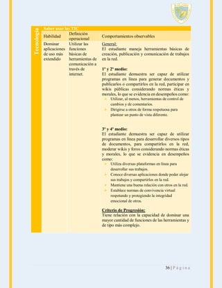 Tecnología

Saber usar las TIC
Definición
Habilidad
operacional
Dominar
Utilizar las
aplicaciones funciones
de uso más básicas de
extendido
herramientas de
comunicación a
través de
internet.

Comportamientos observables
General:
El estudiante maneja herramientas básicas de
creación, publicación y comunicación de trabajos
en la red.
1º y 2º medio:
El estudiante demuestra ser capaz de utilizar
programas en línea para generar documentos y
publicarlos o compartirlos en la red, participar en
wikis públicas considerando normas éticas y
morales, lo que se evidencia en desempeños como:
 Utilizar, al menos, herramientas de control de
cambios y de comentarios.
 Dirigirse a otros de forma respetuosa para
plantear un punto de vista diferente.

3º y 4º medio:
El estudiante demuestra ser capaz de utilizar
programas en línea para desarrollar diversos tipos
de documentos, para compartirlos en la red,
moderar wikis y foros considerando normas éticas
y morales, lo que se evidencia en desempeños
como:
 Utiliza diversas plataformas en línea para
desarrollar sus trabajos.
 Conoce diversas aplicaciones donde poder alojar
sus trabajos y compartirlos en la red.
 Mantiene una buena relación con otros en la red.
 Establece normas de convivencia virtual
respetando y protegiendo la integridad
emocional de otros.

Criterio de Progresión:
Tiene relación con la capacidad de dominar una
mayor cantidad de funciones de las herramientas y
de tipo más complejo.

36 | P á g i n a

 