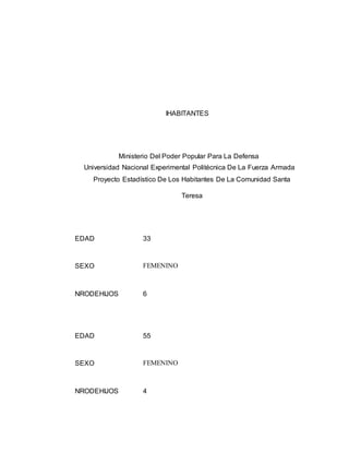 IHABITANTES
Ministerio Del Poder Popular Para La Defensa
Universidad Nacional Experimental Politécnica De La Fuerza Armada
Proyecto Estadístico De Los Habitantes De La Comunidad Santa
Teresa
EDAD 33
SEXO FEMENINO
NRODEHIJOS 6
EDAD 55
SEXO FEMENINO
NRODEHIJOS 4
 