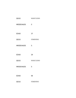 SEXO MASCULINO
NRODEHIJOS 0
EDAD 37
SEXO FEMENINO
NRODEHIJOS 5
EDAD 29
SEXO MASCULINO
NRODEHIJOS 5
EDAD 68
SEXO FEMENINO
 
