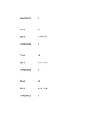 NRODEHIJOS 5
EDAD 51
SEXO FEMENINO
NRODEHIJOS 4
EDAD 20
SEXO MASCULINO
NRODEHIJOS 0
EDAD 23
SEXO MASCULINO
NRODEHIJOS 0
 