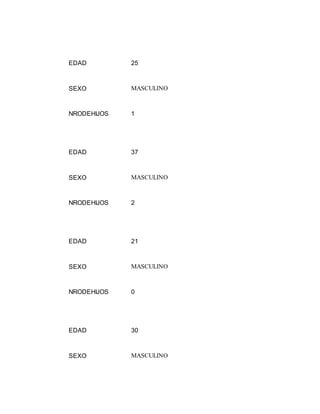 EDAD 25
SEXO MASCULINO
NRODEHIJOS 1
EDAD 37
SEXO MASCULINO
NRODEHIJOS 2
EDAD 21
SEXO MASCULINO
NRODEHIJOS 0
EDAD 30
SEXO MASCULINO
 