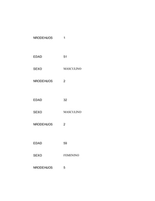 NRODEHIJOS 1
EDAD 51
SEXO MASCULINO
NRODEHIJOS 2
EDAD 32
SEXO MASCULINO
NRODEHIJOS 2
EDAD 59
SEXO FEMENINO
NRODEHIJOS 5
 