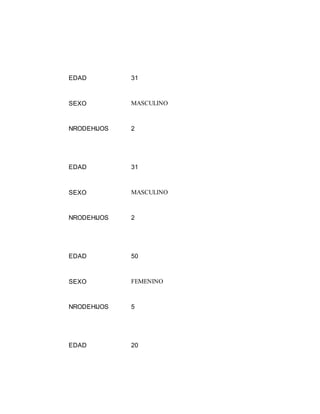 EDAD 31
SEXO MASCULINO
NRODEHIJOS 2
EDAD 31
SEXO MASCULINO
NRODEHIJOS 2
EDAD 50
SEXO FEMENINO
NRODEHIJOS 5
EDAD 20
 