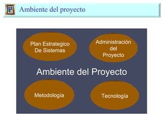 Ambiente del proyecto Ambiente del Proyecto Plan Estrategico De Sistemas Administración del Proyecto Metodología Tecnología 