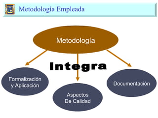 Metodología Empleada Metodología Formalización y Aplicación Aspectos De Calidad Documentación integra 