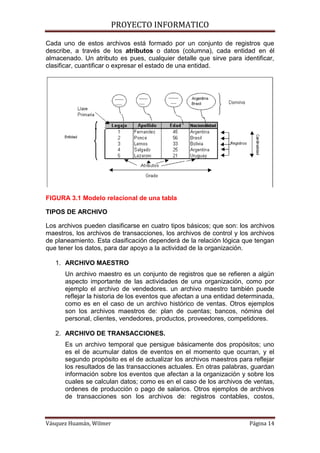 PROYECTO INFORMATICO

Cada uno de estos archivos está formado por un conjunto de registros que
describe, a través de los atributos o datos (columna), cada entidad en él
almacenado. Un atributo es pues, cualquier detalle que sirve para identificar,
clasificar, cuantificar o expresar el estado de una entidad.




FIGURA 3.1 Modelo relacional de una tabla

TIPOS DE ARCHIVO

Los archivos pueden clasificarse en cuatro tipos básicos; que son: los archivos
maestros, los archivos de transacciones, los archivos de control y los archivos
de planeamiento. Esta clasificación dependerá de la relación lógica que tengan
que tener los datos, para dar apoyo a la actividad de la organización.

   1. ARCHIVO MAESTRO
      Un archivo maestro es un conjunto de registros que se refieren a algún
      aspecto importante de las actividades de una organización, como por
      ejemplo el archivo de vendedores. un archivo maestro también puede
      reflejar la historia de los eventos que afectan a una entidad determinada,
      como es en el caso de un archivo histórico de ventas. Otros ejemplos
      son los archivos maestros de: plan de cuentas; bancos, nómina del
      personal, clientes, vendedores, productos, proveedores, competidores.

   2. ARCHIVO DE TRANSACCIONES.
      Es un archivo temporal que persigue básicamente dos propósitos; uno
      es el de acumular datos de eventos en el momento que ocurran, y el
      segundo propósito es el de actualizar los archivos maestros para reflejar
      los resultados de las transacciones actuales. En otras palabras, guardan
      información sobre los eventos que afectan a la organización y sobre los
      cuales se calculan datos; como es en el caso de los archivos de ventas,
      ordenes de producción o pago de salarios. Otros ejemplos de archivos
      de transacciones son los archivos de: registros contables, costos,



Vásquez Huamán, Wilmer                                                 Página 14
 