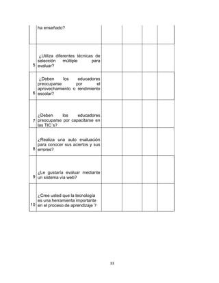 33
ha enseñado?
5
¿Utiliza diferentes técnicas de
selección múltiple para
evaluar?
6
¿Deben los educadores
preocuparse por el
aprovechamiento o rendimiento
escolar?
7
¿Deben los educadores
preocuparse por capacitarse en
las TIC´s?
8
¿Realiza una auto evaluación
para conocer sus aciertos y sus
errores?
9
¿Le gustaría evaluar mediante
un sistema vía web?
10
¿Cree usted que la tecnología
es una herramienta importante
en el proceso de aprendizaje ?
 