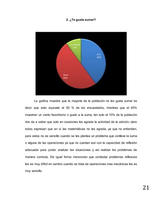 21
2. ¿Te gusta sumar?
La grafica muestra que la mayoría de la población no les gusta sumar es
decir que esto equivale al 50 % de los encuestados, mientras que el 40%
muestran un cierto favoritismo o gusto a la suma, tan solo el 10% de la población
nos da a saber que solo en ocasiones les agrada la actividad de la adición, claro
todos expresan que en si las matemáticas no les agrada, ya que no entienden,
para estos no es sencillo cuando se les plantea un problema que conlleve la suma
o alguna de las operaciones ya que no cuentan aun con la capacidad de reflexión
adecuada para poder analizar las situaciones y así realizar los problemas de
manera correcta. De igual forma mencionan que contestar problemas reflexivos
les es muy difícil en cambio cuando se trata de operaciones mas mecánicas les es
muy sencillo.
a) si
40%
b)no
50%
c) a veces
10%
 