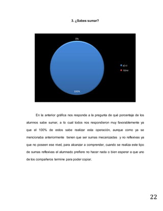 22
3. ¿Sabes sumar?
En la anterior gráfica nos responde a la pregunta de qué porcentaje de los
alumnos sabe sumar, a lo cual todos nos respondieron muy favorablemente ya
que el 100% de estos sabe realizar esta operación, aunque como ya se
mencionaba anteriormente tienen que ser sumas mecanizadas y no reflexivas ya
que no poseen ese nivel, para alcanzar a comprender, cuando se realiza este tipo
de sumas reflexivas el alumnado prefiere no hacer nada o bien esperar a que uno
de los compañeros termine para poder copiar.
100%
0%
a) si
b)no
 