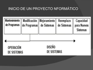 INICIO DE UN PROYECTO NFORMÁTICO 