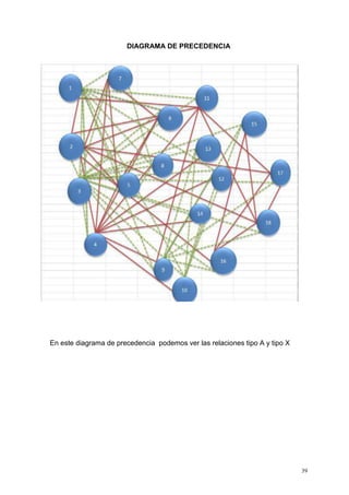 39
DIAGRAMA DE PRECEDENCIA
En este diagrama de precedencia podemos ver las relaciones tipo A y tipo X
 