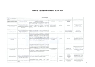 42
PLAN DE CALIDAD DE PROCESO OPERATIVO
 
