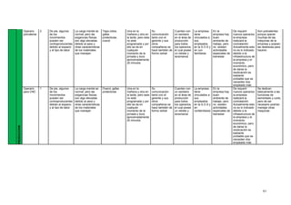 61
PRODUCCION
Operario
polivalente
2 De pie, algunos
de los
movimientos
pueden ser
contraproducentes
debido al espacio
y al tipo de labor
La carga mental es
normal, pero las
exigencias físicas
son algo elevadas
debido al peso y
otras características
de los materiales
que manejan
Tapa oídos,
gafas
protectoras,
overol
Una en la
mañana y otra en
la tarde, pero esta
no está
programada y por
ello se da en
cualquier
momento de la
jornada y dura
aproximadamente
20 minutos
Su
comunicación
tanto con el
gerente y sus
otros
compañeros se
hace también de
forma verbal
Cuentan con
un sanitario
en el área de
producción
para todos
los operarios,
el cual posee
un retrete y
lavamanos
La empresa
tiene
vinculados a
sus
empleados
en la S.O.S y
en con
familiares
En la
empresa hay
buen
ambiente de
trabajo, pero
no existen
actividades
especiales de
bienestar
De requerir
nuevos operarios
la empresa
realizará la
contratación.
Actualmente esto
no es lo indicado
debido a la
infraestructura de
la empresa y el
momento
económico, pero
de darse la
reubicación es
bastante
probable que se
necesiten dos
empleado más
Son polivalentes
porque operan
muchas de las
máquinas de la
empresa y poseen
las destrezas para
hacerlo
Operario
para CNC
1 De pie, algunos
de los
movimientos
pueden ser
contraproducentes
debido al espacio
y al tipo de labor
La carga mental es
normal, pero las
exigencias físicas
son algo elevadas
debido al peso y
otras características
de los materiales
que manejan
Overol, gafas
protectoras
Una en la
mañana y otra en
la tarde, pero esta
no está
programada y por
ello se da en
cualquier
momento de la
jornada y dura
aproximadamente
20 minutos
Su
comunicación
tanto con el
gerente y sus
otros
compañeros se
hace también de
forma verbal
Cuentan con
un sanitario
en el área de
producción
para todos
los operarios,
el cual posee
un retrete y
lavamanos
La empresa
tiene
vinculados a
sus
empleados
en la S.O.S y
en
confamiliares
En la
empresa hay
buen
ambiente de
trabajo, pero
no existen
actividades
especiales de
bienestar
De requerir
nuevos operarios
la empresa
realizará la
contratación.
Actualmente esto
no es lo indicado
debido a la
infraestructura de
la empresa y el
momento
económico, pero
de darse la
reubicación es
bastante
probable que se
necesiten dos
empleado más
Se dedican
básicamente a las
funciones de
esmerilado y corte,
pero de ser
necesario podrían
manejar otras
maquinas
 