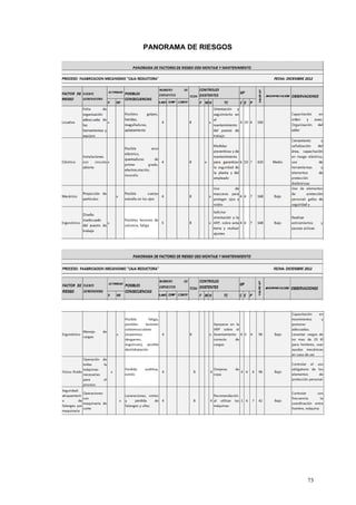 73
PANORAMA DE RIESGOS
 