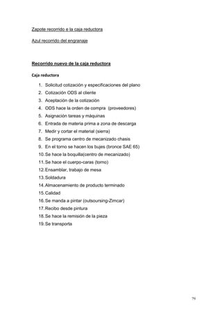 79
Zapote recorrido e la caja reductora
Azul recorrido del engranaje
Recorrido nuevo de la caja reductora
Caja reductora
1. Solicitud cotización y especificaciones del plano
2. Cotización ODS al cliente
3. Aceptación de la cotización
4. ODS hace la orden de compra (proveedores)
5. Asignación tareas y máquinas
6. Entrada de materia prima a zona de descarga
7. Medir y cortar el material (sierra)
8. Se programa centro de mecanizado chasis
9. En el torno se hacen los bujes (bronce SAE 65)
10.Se hace la boquilla(centro de mecanizado)
11.Se hace el cuerpo-caras (torno)
12.Ensamblar, trabajo de mesa
13.Soldadura
14.Almacenamiento de producto terminado
15.Calidad
16.Se manda a pintar (outsoursing-Zimcar)
17.Recibo desde pintura
18.Se hace la remisión de la pieza
19.Se transporta
 