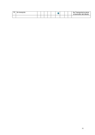 81
19 Se transporta Se Transporta la pieza
al domicilio del cliente
 