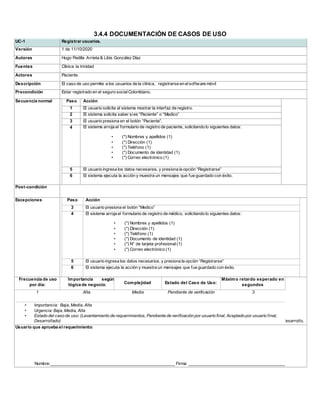 3.4.4 DOCUMENTACIÓN DE CASOS DE USO
UC-1 Registrar usuarios.
Versión 1 de 11/10/2020
Autores Hugo Padilla Arrieta & Libis González Díaz
Fuentes Clínica la trinidad
Actores Paciente
Descripción El caso de uso permite a los usuarios de la clínica, registrarse en elsoftware móvil
Precondición Estar registrado en el seguro socialColombiano.
Secuencia normal Paso Acción
1 El usuario solicita al sistema mostrar la interfaz de registro.
2 El sistema solicita saber sies “Paciente” o “Medico”
3 El usuario presiona en el botón “Paciente”.
4 El sistema arroja el formulario de registro de paciente, solicitando lo siguientes datos:
• (*) Nombres y apellidos (1)
• (*) Dirección (1)
• (*) Teléfono (1)
• (*) Documento de identidad (1)
• (*) Correo electrónico (1)
5 El usuario ingresa los datos necesarios, y presiona la opción “Registrarse”
6 El sistema ejecuta la acción y muestra un mensajes que fue guardado con éxito.
Post-condición
Excepciones Paso Acción
3 El usuario presiona el botón “Medico”
4 El sistema arroja el formulario de registro de médico, solicitando lo siguientes datos:
• (*) Nombres y apellidos (1)
• (*) Dirección (1)
• (*) Teléfono (1)
• (*) Documento de identidad (1)
• (*) N° de tarjeta profesional(1)
• (*) Correo electrónico (1)
5 El usuario ingresa los datos necesarios, y presiona la opción “Registrarse”
6 El sistema ejecuta la acción y muestra un mensajes que fue guardado con éxito.
Frecuencia de uso
por día:
Importancia según
lógica de negocio: Complejidad Estado del Caso de Uso:
Máximo retardo esperado en
segundos
En desarrollo,
1 Alta Media Pendiente de verificación 3
• Importancia: Baja, Media, Alta
• Urgencia: Baja, Media, Alta
• Estado del caso de uso: (Levantamiento de requerimientos, Pendiente de verificación por usuario final, Aceptado por usuario final,
Desarrollado)
Usuario que aprueba el requerimiento:
Nombre:_____________________________________________________ Firma: _________________________________________
 