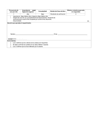 Frecuencia de
uso por día:
Importancia según
lógica de negocio: Complejidad Estado del Caso de Uso:
Máximo retardo esperado
en segundos
En
1 Alta Baja Pendiente de verificación 3
• Importancia: Baja, Media, Alta Urgencia: Baja, Media, Alta
• Estado del caso de uso: (Levantamiento de requerimientos, Pendiente de
verificación por usuario final, Aceptado por usuario final, desarrollo,
Desarrollado)
Usuario que aprueba el requerimiento:
Nombre:_____________________________________________________ Firma: _________________________________________
DD/MM/YYYY : ___/___/______
Comentarios:
Los (*) definen que los valores es los campos son requeridos
Se debe confirmar los cambios en los datos: Eliminar Guardar.
Los (1) definen que es Auto rellenado por el sistema
 