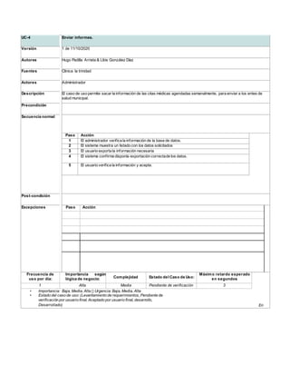 UC-4 Enviar informes.
Versión 1 de 11/10/2020
Autores Hugo Padilla Arrieta & Libis González Díaz
Fuentes Clínica la trinidad
Actores Administrador
Descripción El caso de uso permite sacar la información de las citas médicas agendadas semanalmente, para enviar a los entes de
salud municipal.
Precondición
Secuencia normal
Paso Acción
1 El administrador verifica la información de la base de datos.
2 El sistema muestra un listado con los datos solicitados
3 El usuario exporta la información necesaria
4 El sistema confirma disponla exportación correctade los datos.
5 El usuario verifica la información y acepta.
Post-condición
Excepciones Paso Acción
Frecuencia de
uso por día:
Importancia según
lógica de negocio: Complejidad Estado del Caso de Uso:
Máximo retardo esperado
en segundos
En
1 Alta Media Pendiente de verificación 3
• Importancia: Baja, Media, Alta Urgencia: Baja, Media, Alta
• Estado del caso de uso: (Levantamiento de requerimientos, Pendiente de
verificación por usuario final, Aceptado por usuario final, desarrollo,
Desarrollado)
 
