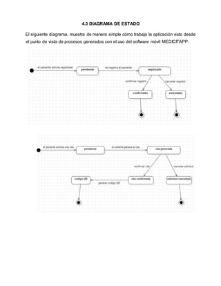 4.3 DIAGRAMA DE ESTADO
El siguiente diagrama, muestra de manera simple cómo trabaja la aplicación visto desde
el punto de vista de procesos generados con el uso del software móvil MEDICITAPP:
 