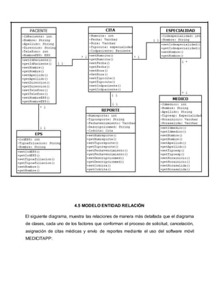 4.5 MODELO ENTIDAD RELACIÓN
El siguiente diagrama, muestra las relaciones de manera más detallada que el diagrama
de clases, cada uno de los factores que conforman el proceso de solicitud, cancelación,
asignación de citas médicas y envío de reportes mediante el uso del software móvil
MEDICITAPP:
 