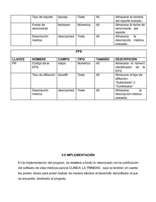 Tipo de reporte tiporep Texto 40 Almacena el nombre
del reporte enviado.
Fecha de
vencimiento
fechaven Númerica 40 Almacena la fecha de
vencimiento del
reporte.
Descripción
medica
descripmed Texto 40 Almacena la
descripción médica
anexada..
EPS
LLAVES NOMBRE CAMPO TIPO TAMAÑO DESCRPICIÓN
PK Código de la
EPS
ideps Numérico 40 Almacena el número
identificador de la
EPS.
Tipo de afiliación tipoafili Texto 40 Almacena el tipo de
afiliación:
“Subsidiado” o
“Contributivo”
Descripción
medica
descripmed Texto 40 Almacena la
descripción médica
anexada.
5.0 IMPLEMENTACIÓN
En la implementación del proyecto, se detallará a fondo lo relacionado con la codificación
del software de citas médicas para la CLINICA LA TRINIDAD, aquí se tendrán en cuenta
los puntos claves para poder realizar de manera efectiva el desarrollo del software al que
se encuentra destinado el proyecto.
 