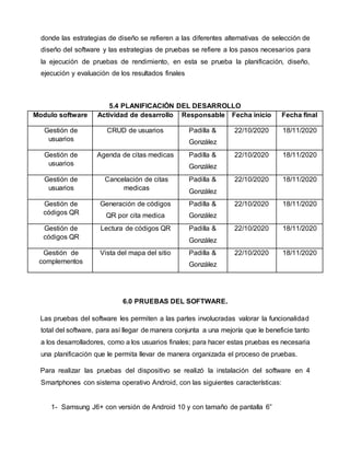 donde las estrategias de diseño se refieren a las diferentes alternativas de selección de
diseño del software y las estrategias de pruebas se refiere a los pasos necesarios para
la ejecución de pruebas de rendimiento, en esta se prueba la planificación, diseño,
ejecución y evaluación de los resultados finales
5.4 PLANIFICACIÓN DEL DESARROLLO
Modulo software Actividad de desarrollo Responsable Fecha inicio Fecha final
Gestión de
usuarios
CRUD de usuarios Padilla &
González
22/10/2020 18/11/2020
Gestión de
usuarios
Agenda de citas medicas Padilla &
González
22/10/2020 18/11/2020
Gestión de
usuarios
Cancelación de citas
medicas
Padilla &
González
22/10/2020 18/11/2020
Gestión de
códigos QR
Generación de códigos
QR por cita medica
Padilla &
González
22/10/2020 18/11/2020
Gestión de
códigos QR
Lectura de códigos QR Padilla &
González
22/10/2020 18/11/2020
Gestión de
complementos
Vista del mapa del sitio Padilla &
González
22/10/2020 18/11/2020
6.0 PRUEBAS DEL SOFTWARE.
Las pruebas del software les permiten a las partes involucradas valorar la funcionalidad
total del software, para así llegar de manera conjunta a una mejoría que le beneficie tanto
a los desarrolladores, como a los usuarios finales; para hacer estas pruebas es necesaria
una planificación que le permita llevar de manera organizada el proceso de pruebas.
Para realizar las pruebas del dispositivo se realizó la instalación del software en 4
Smartphones con sistema operativo Android, con las siguientes características:
1- Samsung J6+ con versión de Android 10 y con tamaño de pantalla 6”
 