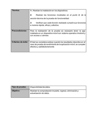 Técnica: 1-. Realizar la instalación en los dispositivos.
2- Realizar las funciones mostradas en el punto 2, de la
sección técnica de la prueba de funcionalidad.
3- Verificar que cada función realizada cumplió sus funciones
e manera rápida, eficaz y efectiva.
Precondiciones: Para la realización de la prueba es necesario tener la app
instalada en un dispositivo móvil con sistema operativo Android y
con acceso a cámara.
Criterios de éxito: El test se considera exitoso cuando los resultados descritos en el
caso de prueba de rendimiento de la aplicación móvil, se cumplan
efectiva y satisfactoriamente.
Tipo de prueba: Disponibilidad de datos.
Objetivo: Realizar la comprobación muestra, ingreso, eliminación y
actualización de datos.
 
